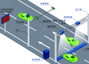 機動車尾氣遙感監(jiān)測系統(tǒng)