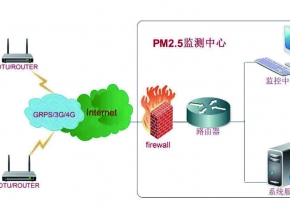 大氣顆粒物激光雷達監(jiān)測系統(tǒng)